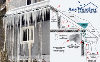 What Causes An Ice Dam To Form on a Roof?